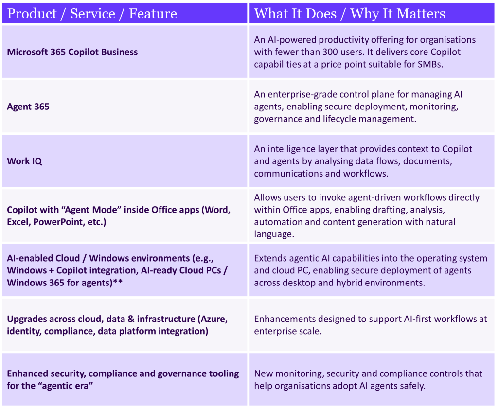 New Microsoft Products and Services